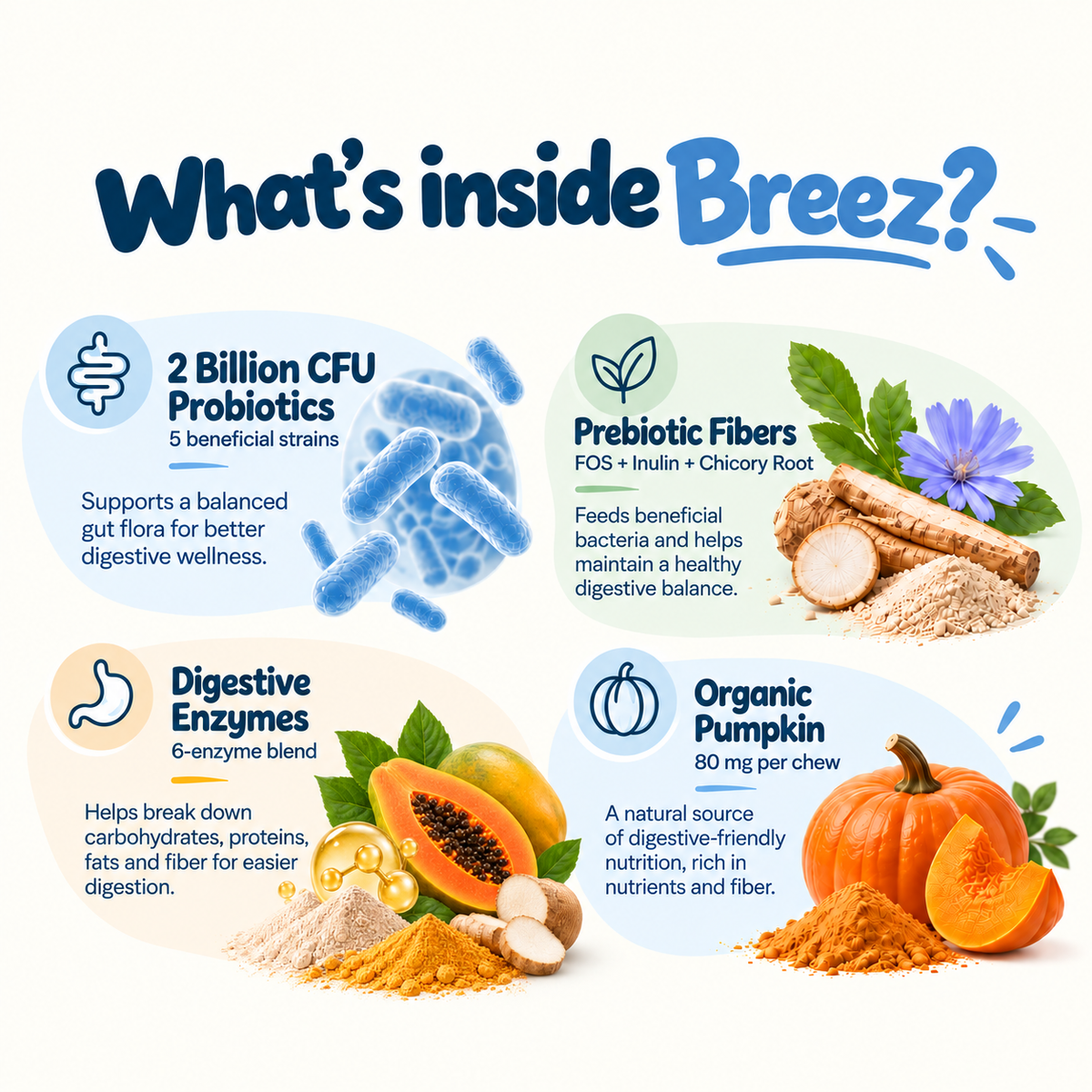 Breez — Less Gas. Less Odors. More Comfort.