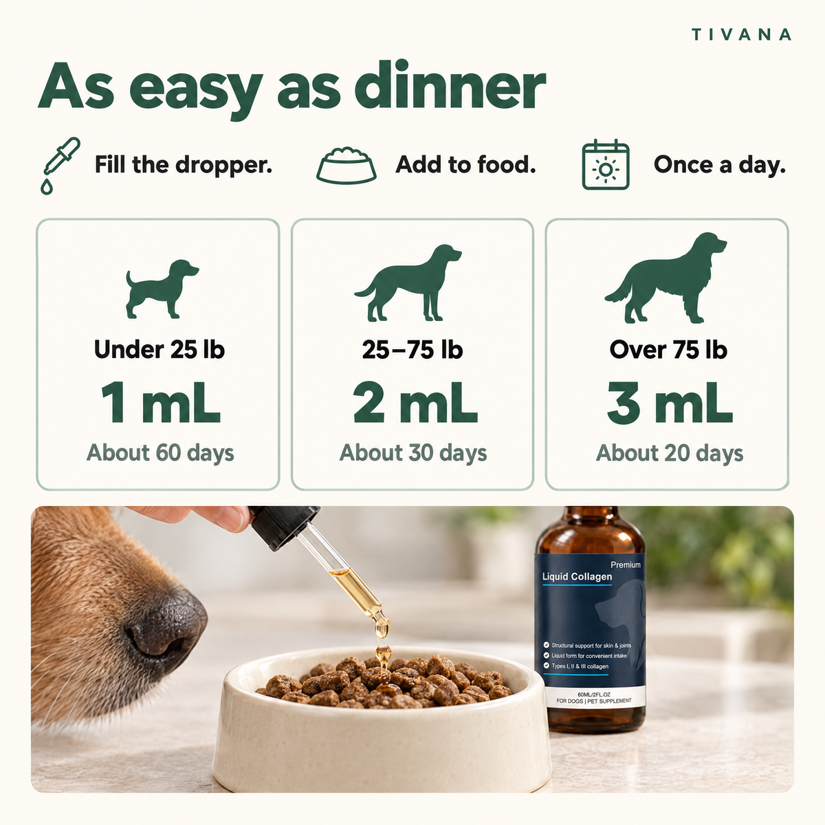Move & Glow dosing by weight: 1 mL a day for dogs under 25 lb, 2 mL for 25 to 75 lb, 3 mL over 75 lb, given once a day on food.